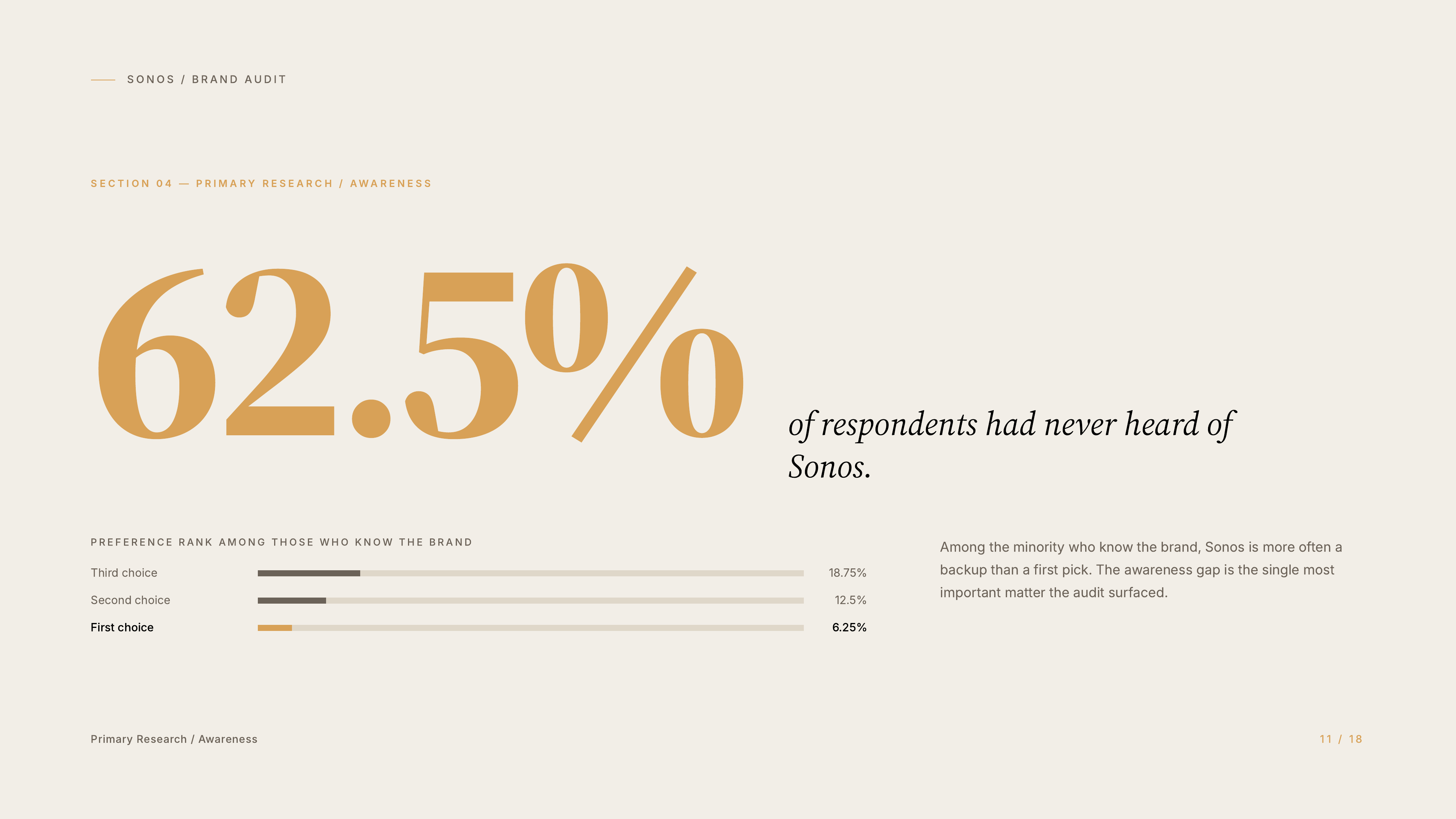 Sonos audit deck, awareness findings